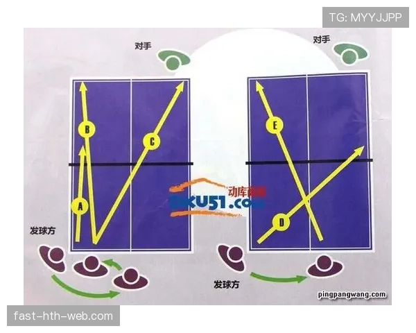 双重触球规则详解：开球或发球时连续触球是否构成犯规