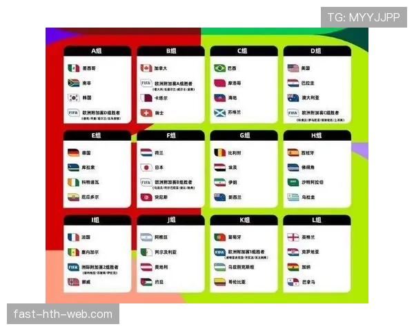 2026世界杯48队12个小组如何分组及晋级规则详解