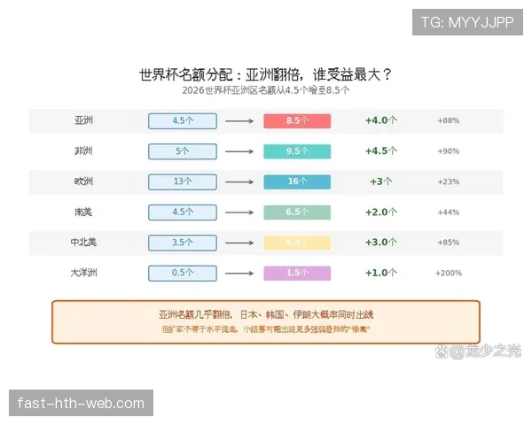 2026世界杯小组第三比较规则具体看哪些数据 2026世界杯小组第三比较规则具体看哪些数据