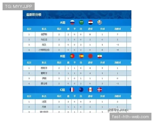 韩国世界杯A组数据：三场比赛积3分出局